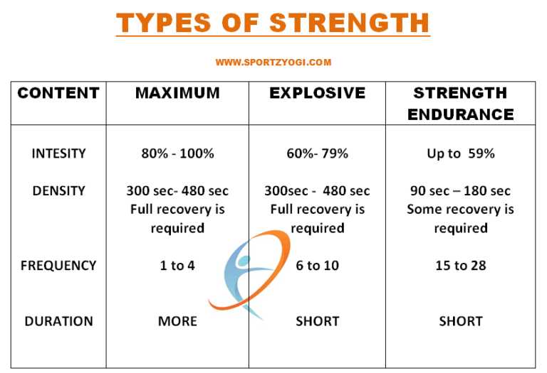 Types Of Strength Training Routines