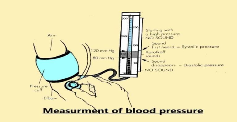 what is blood pressure