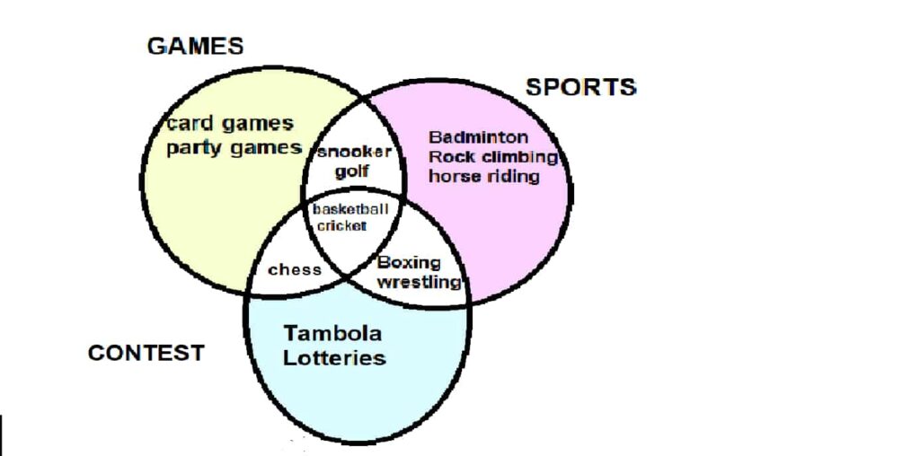 Difference Between Games And Sport 1024x508 