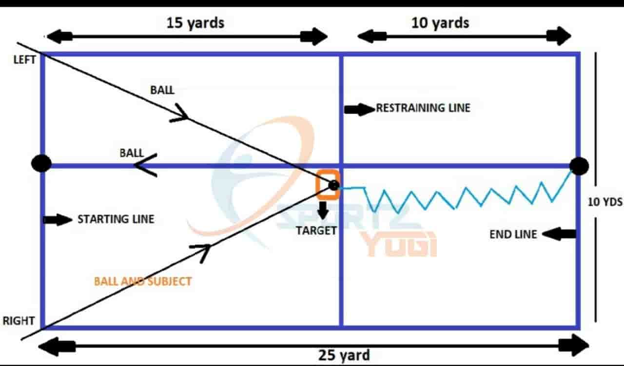 Friedel field hockey test Test Measurement and Evaluation